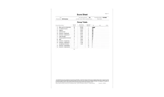 A score sheet with multiple columns of data.